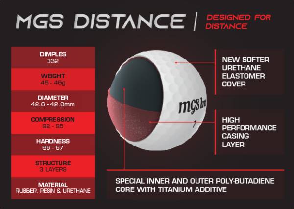 MGS Distance Golf Balls - Image 2